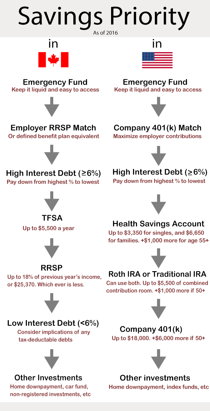 Hardbacon's 'Personal Finance Canada' Subreddit Review