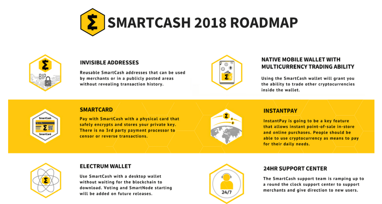 What is SmartCash (SMART)? | Beginner's Guide - CoinCentral