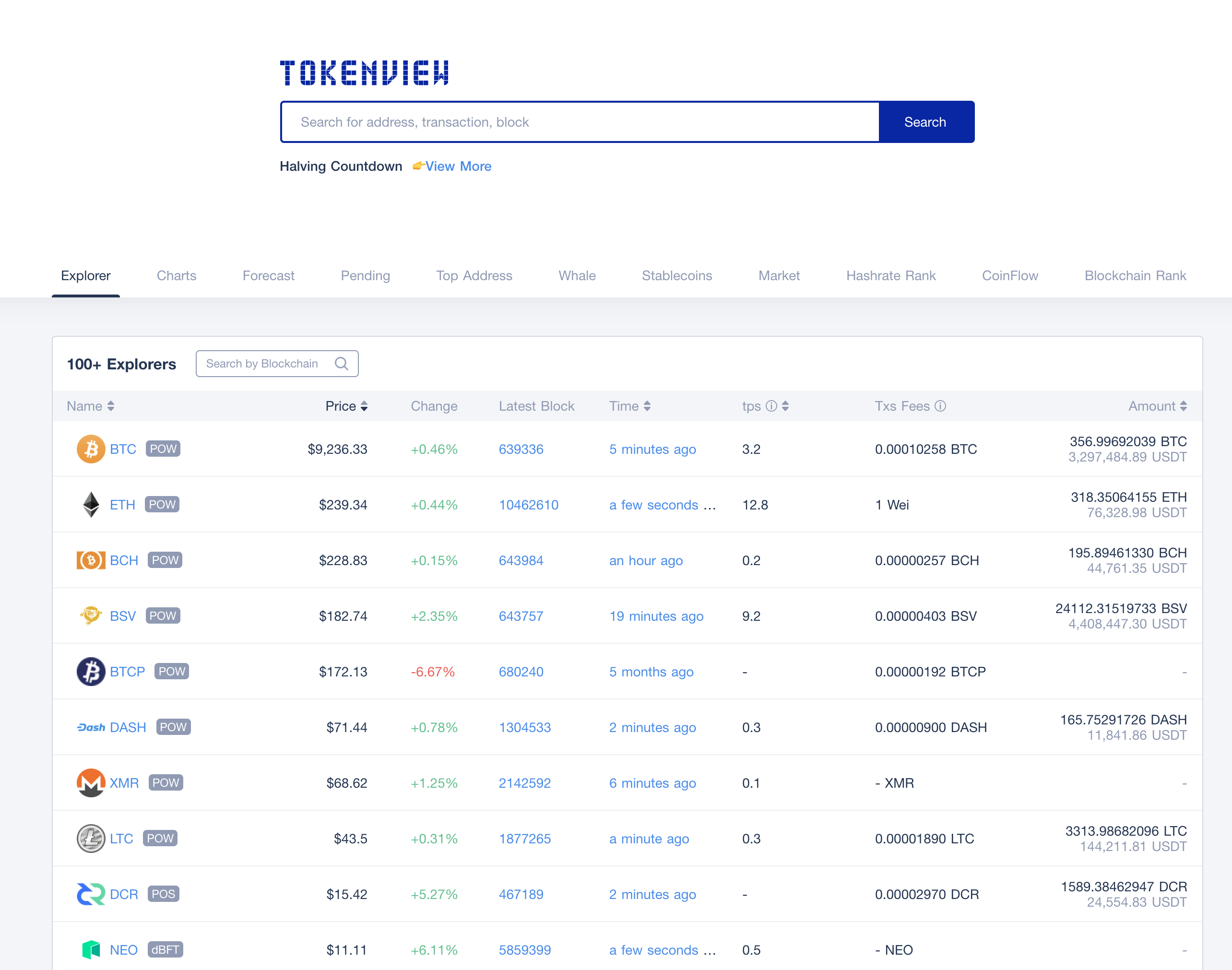 Top 10 Richest Bitcoin Addresses: Here’s Everything That We Know About Their Owners