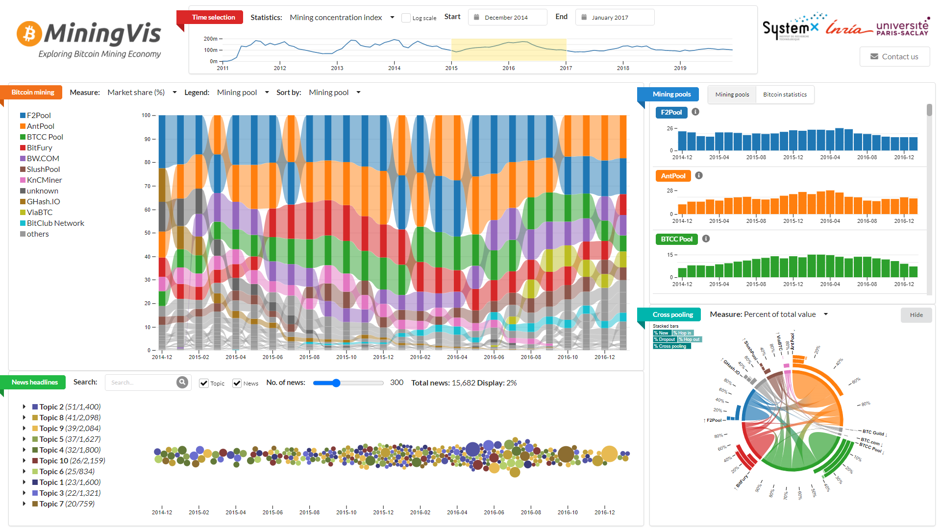 Bitcoin Block Explorer | cryptolog.fun