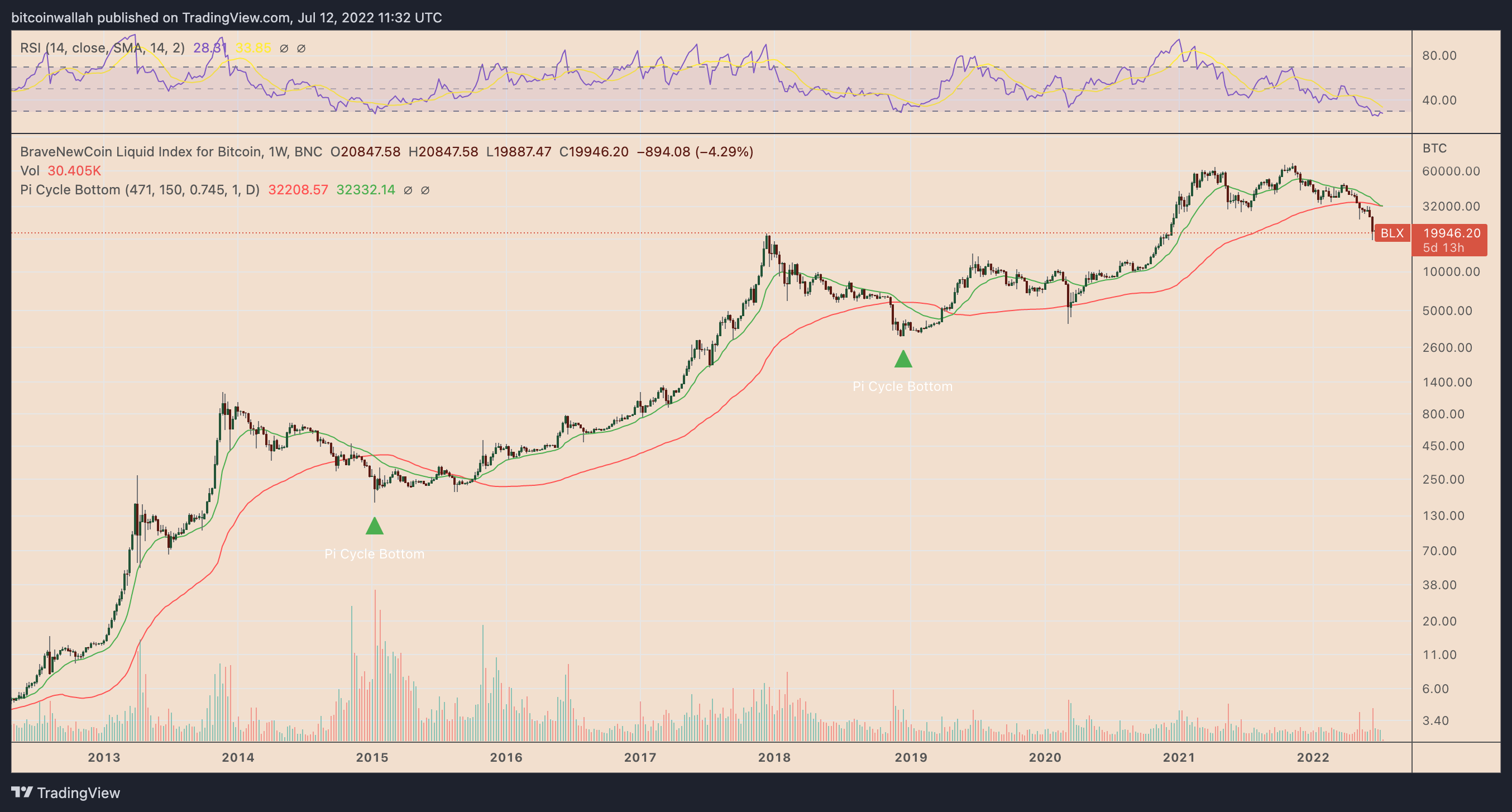 Bitcoin Price in | Finance Reference