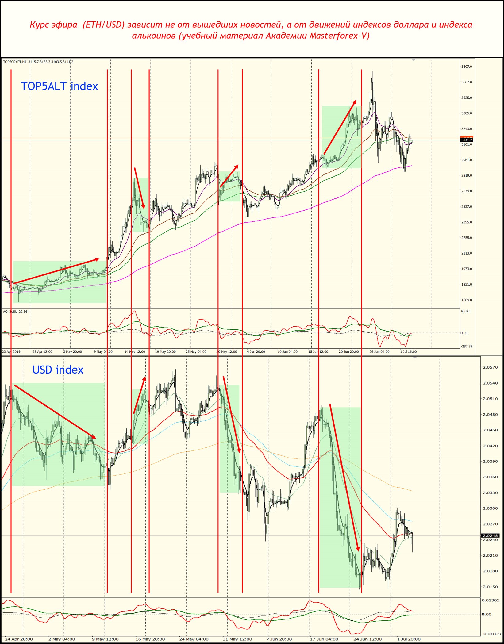 Ethereum (ETH) price, market cap | $3, | Chart | COIN