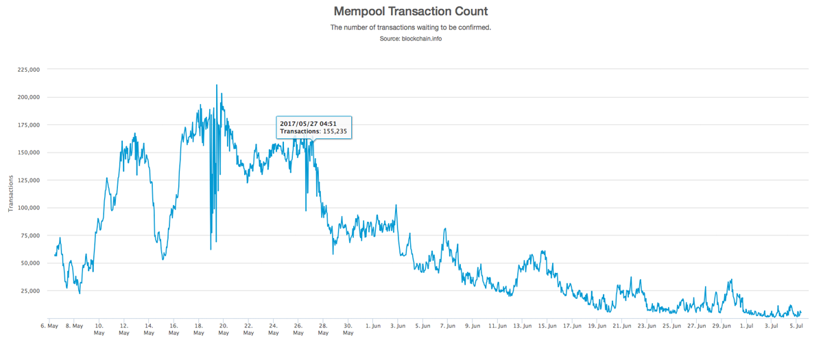 How to Cancel Unconfirmed Bitcoin Transaction - Crypto Head