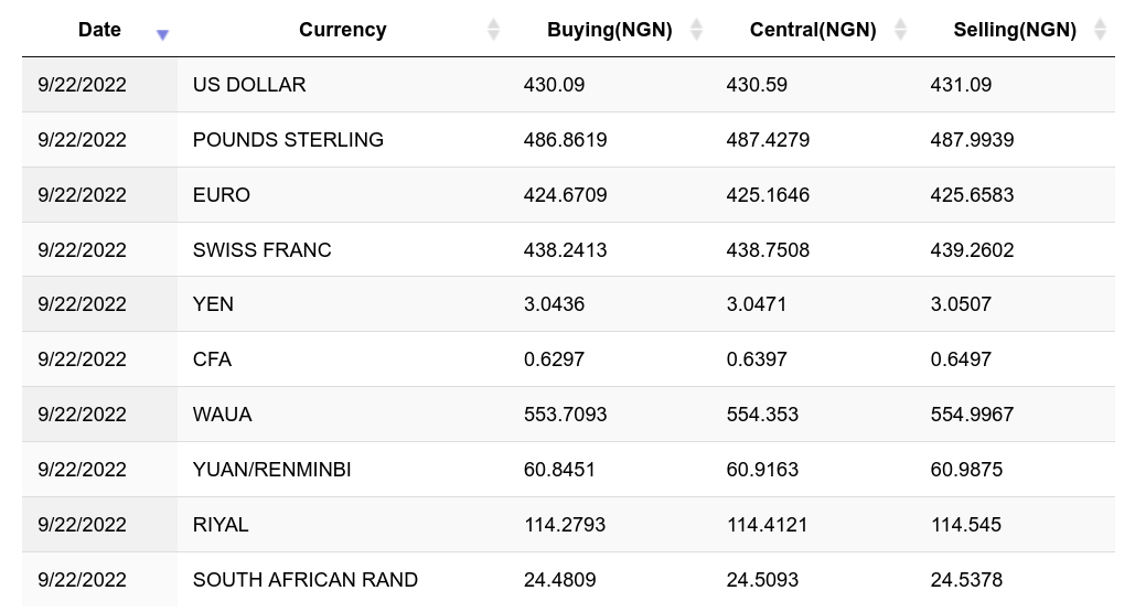 Sell Bitcoins In Nigeria & Ghana - BTC To Naira & Ghana - BREET