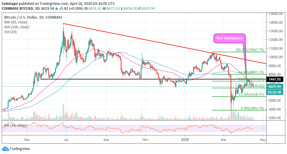 Bitcoin to US-Dollar Conversion | BTC to USD Exchange Rate Calculator | Markets Insider