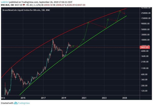 BITCOIN PRICE PREDICTION - - 