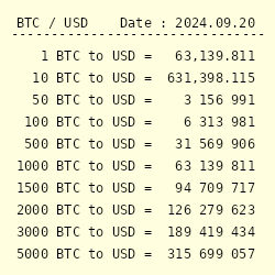 BTC to USD | How much is Bitcoins in USD