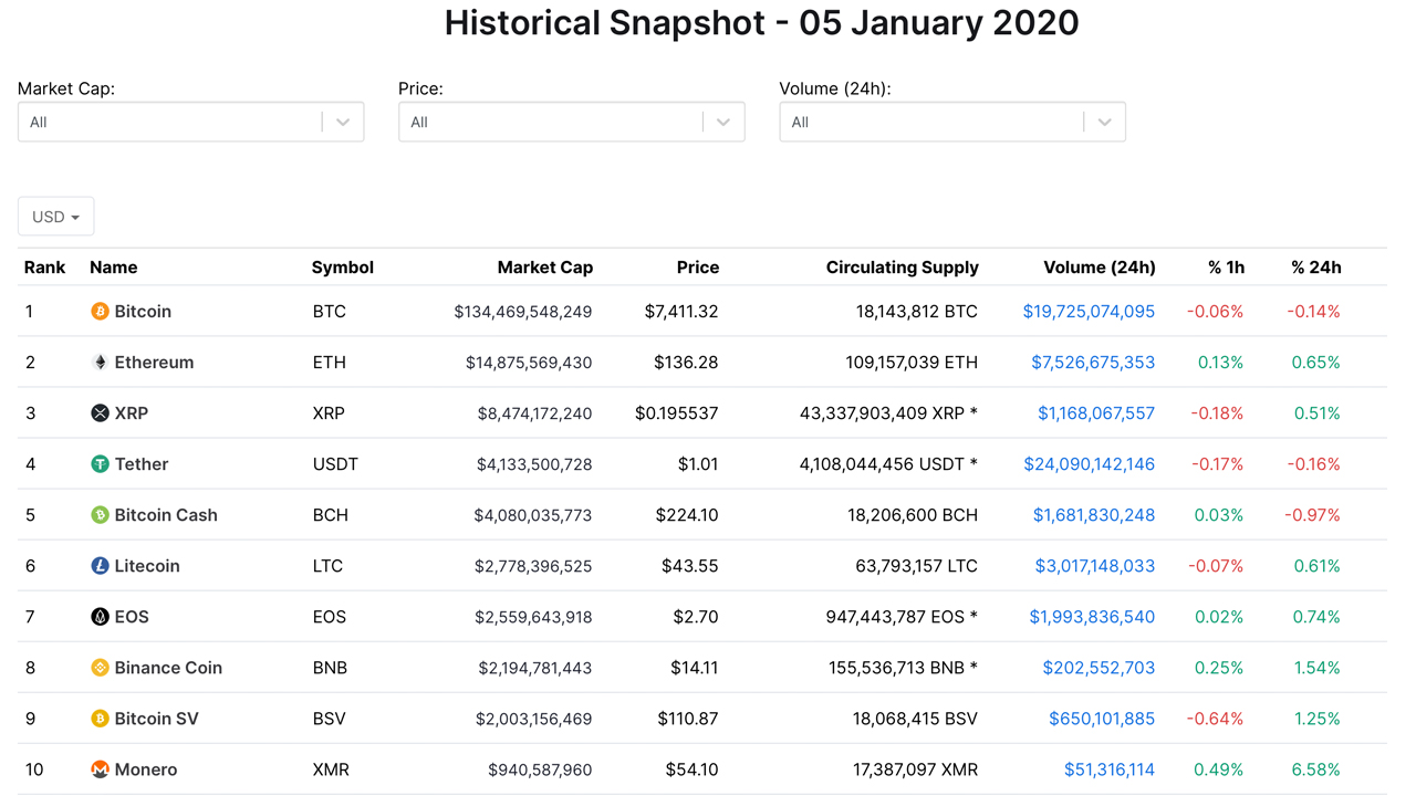 7 of the Best Cryptocurrencies to Invest in Now - WTOP News