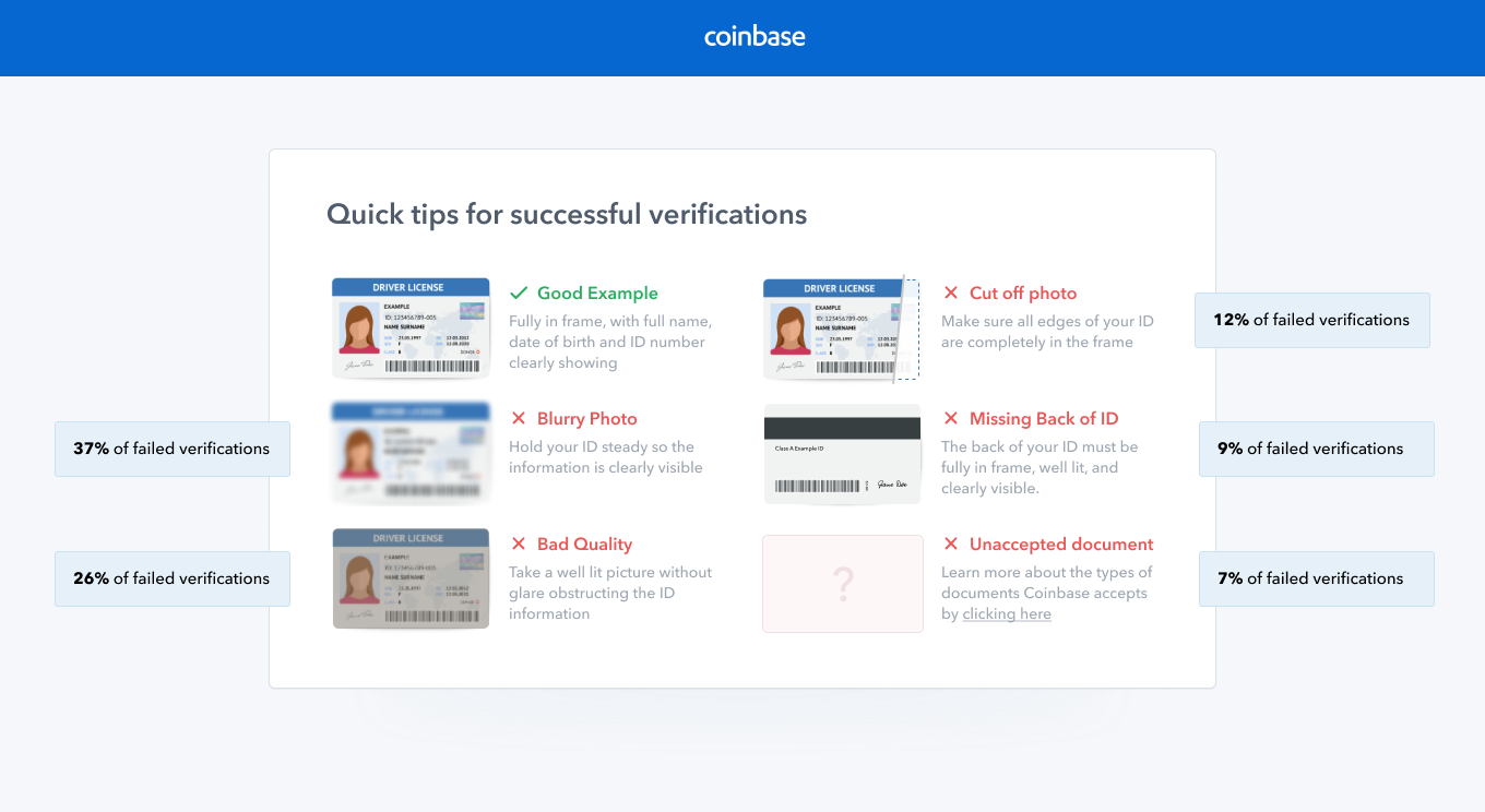 Coinbase ID verification not working: What to do? | Cryptopolitan