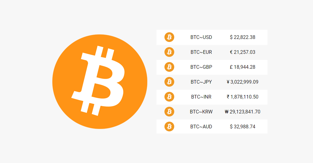 Convert BTC to INR