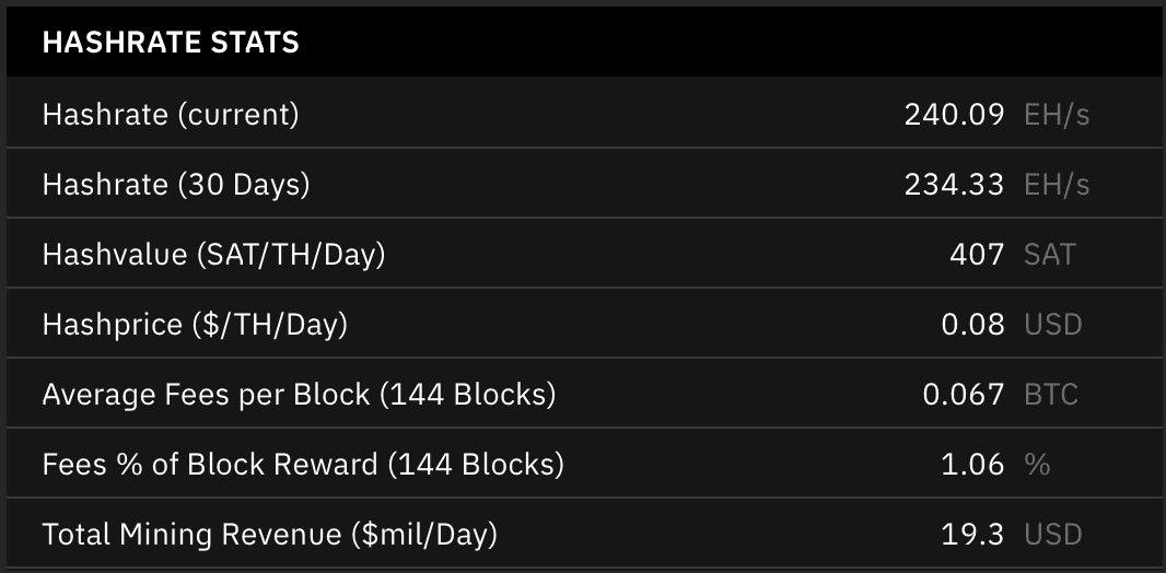 Bitcoin Network Hash Rate