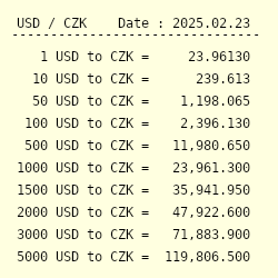 CZK to USD (Czech Koruna to US Dollar) FX Convert