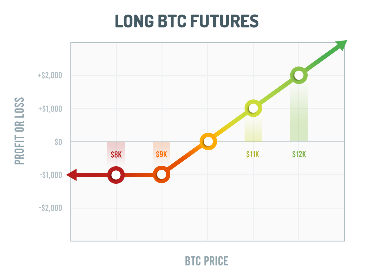 Understanding Micro Bitcoin and Micro Ether Futures, with CME Group - Finimize