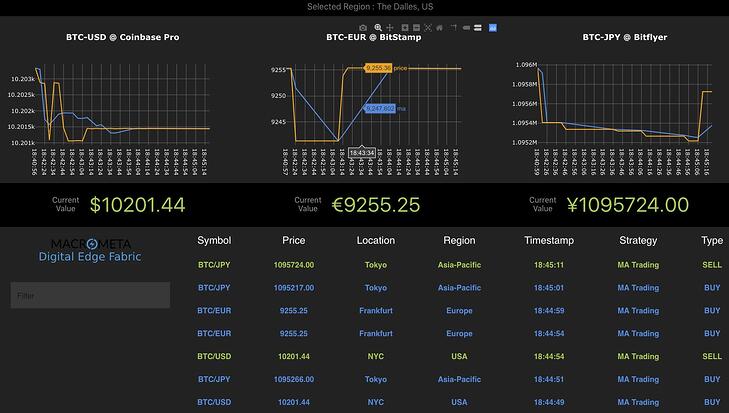 GitHub - fendouai/ArbitrageBot: ArbitrageBot, Detect Arbitrage Opportunities, Trading Clients, etc.