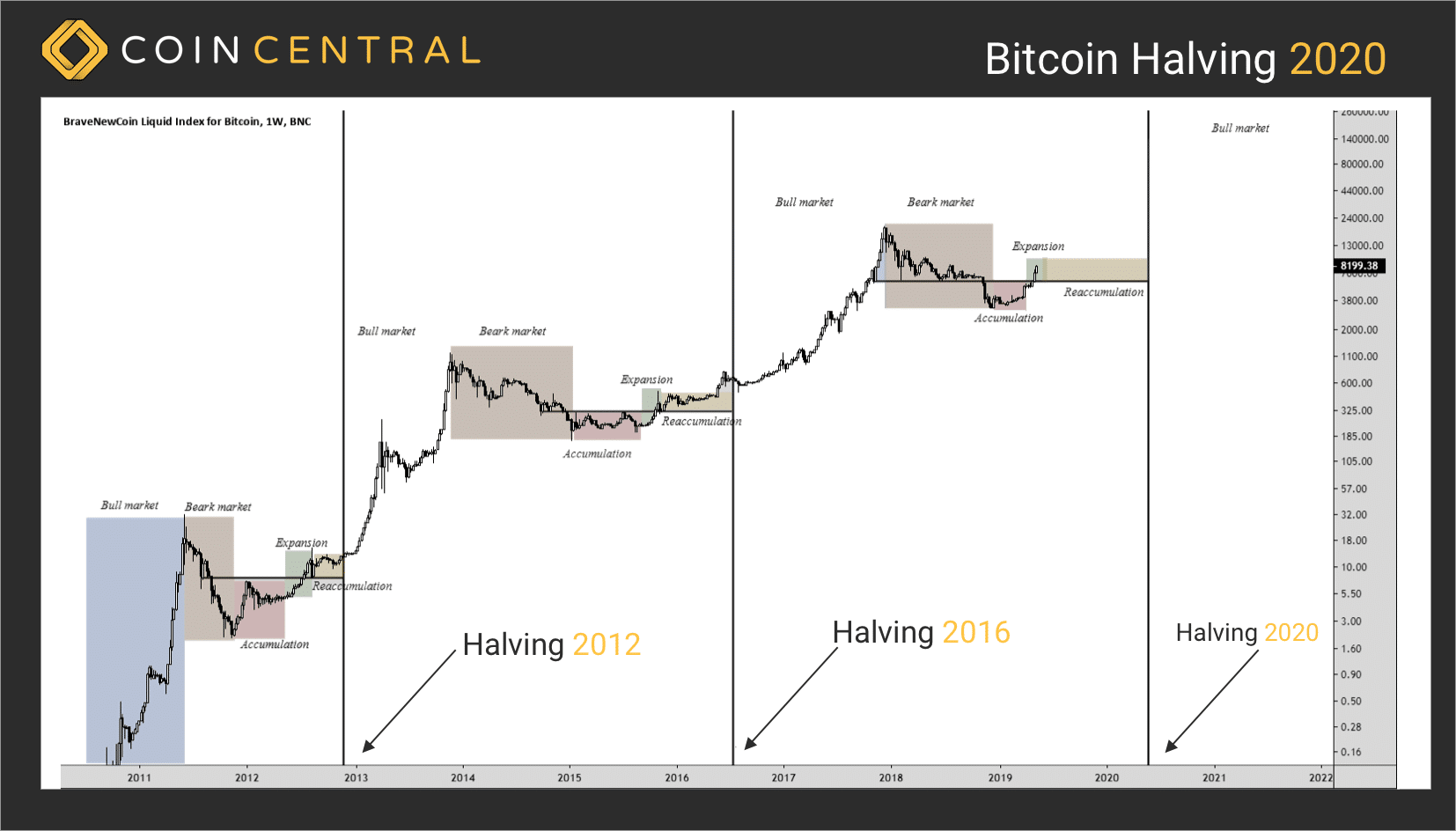 Bitcoin Halving Preview In - cryptolog.fun Blog