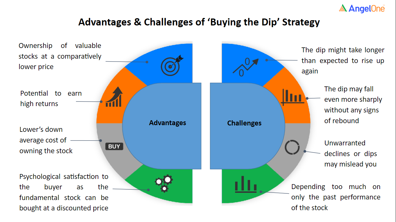 What does Buy The (F*******) Dip (BTD/BTFD) mean? Definition & Meaning | Crypto Wiki