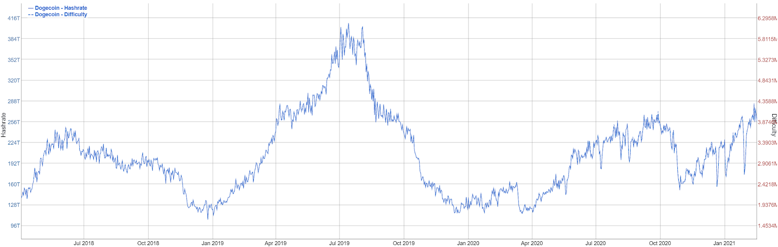 Dogecoin Price (DOGE INR) | Dogecoin Price in India Today & News (17th March ) - Gadgets 