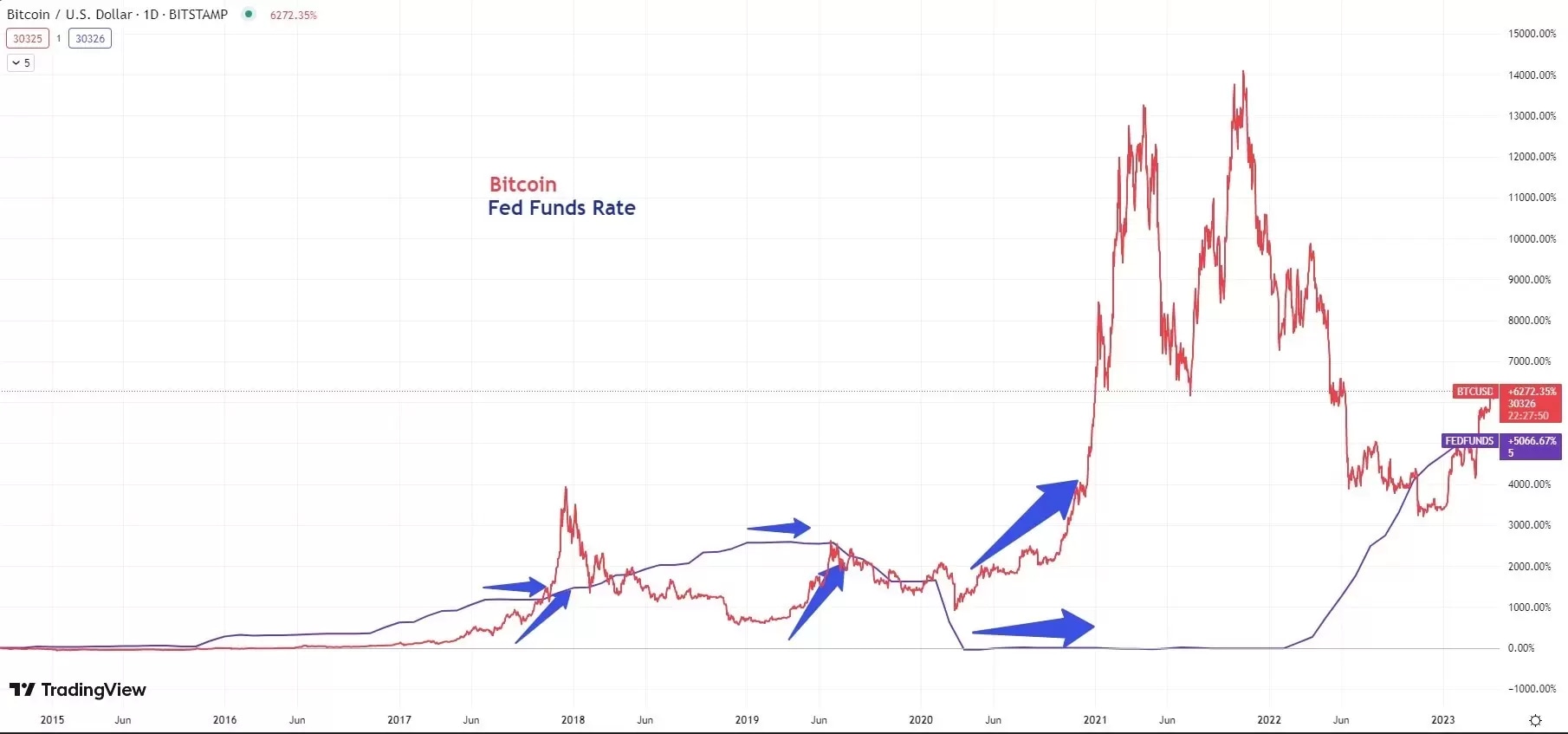 Why do crypto prices fluctuate so much?