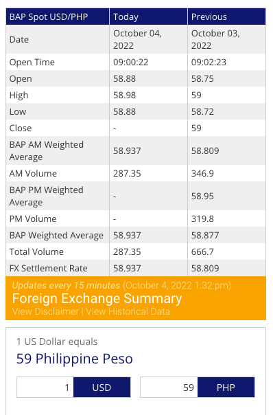 Foreign Exchange Rates