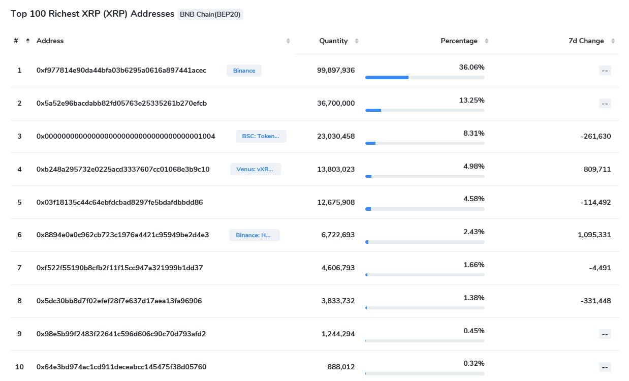 XRP accounts - Top 1%, 5% and 10% (visualized) - General Discussion - XRP CHAT