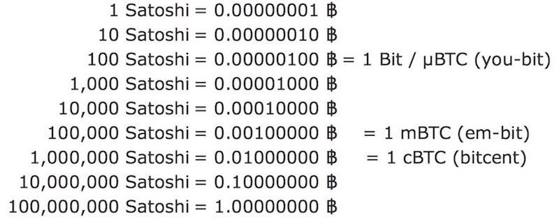 Convert 35 SATS to BTC - Satoshi to Bitcoin Converter | CoinCodex