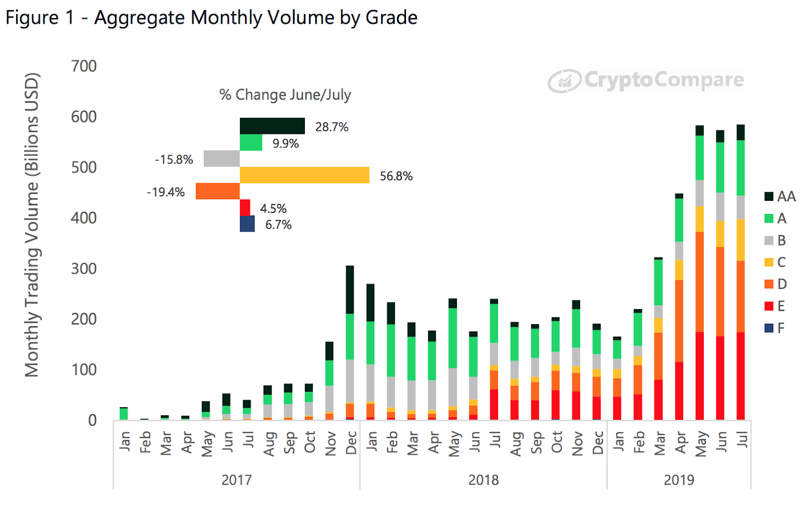 Crypto Market Cap Graphs & Volume Charts - Live Coin Watch