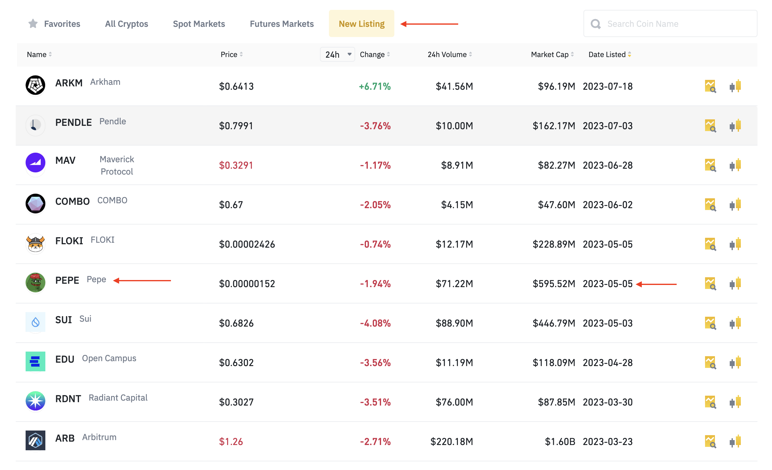 How to Find and Buy New Crypto Before Listing? | CoinCodex