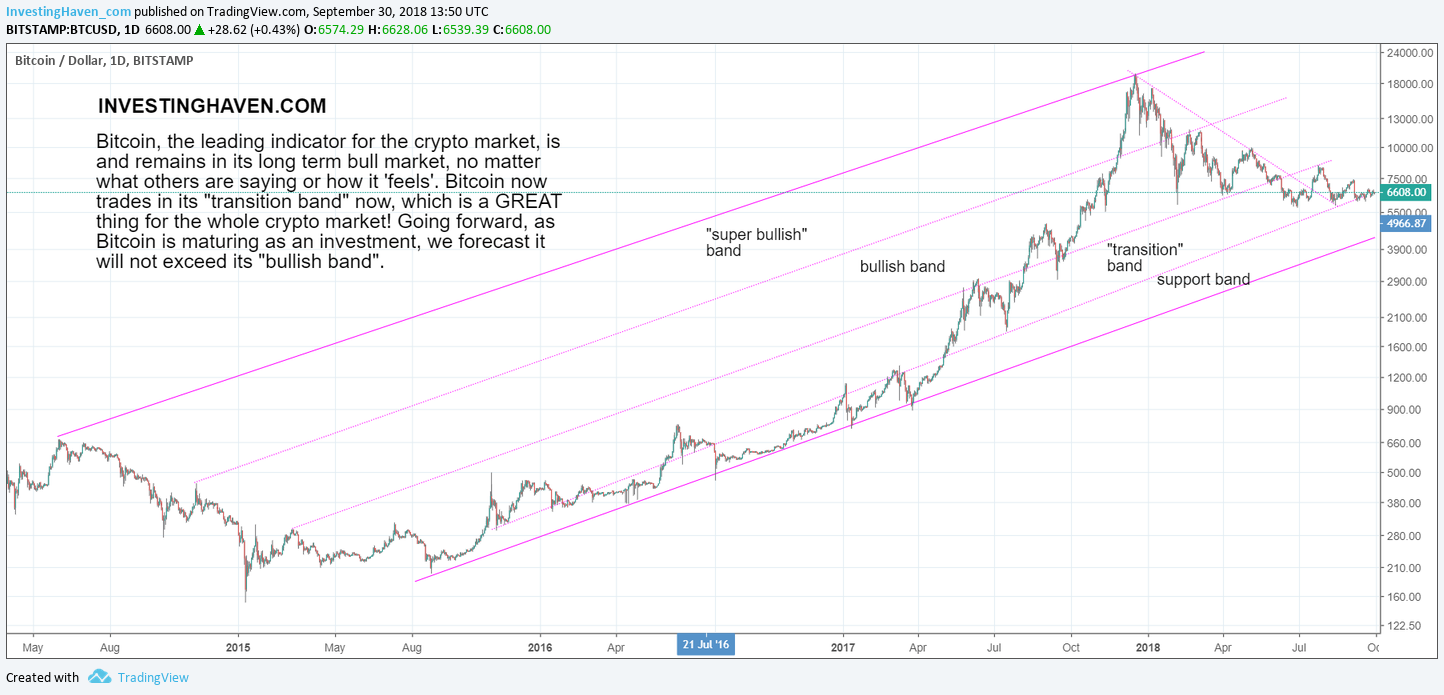 Bitcoin (BTC) Price Prediction - 