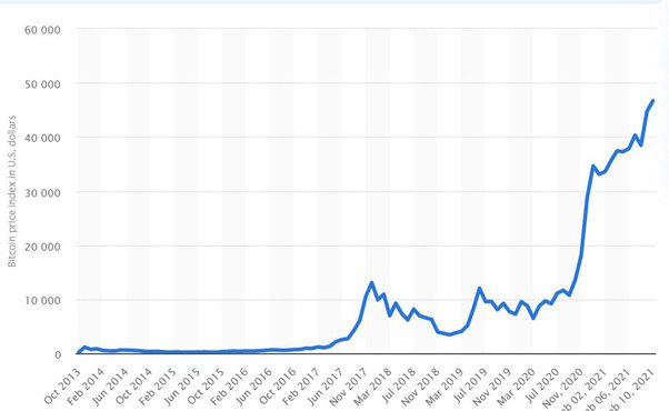 BTCUSD - Bitcoin - USD Cryptocurrency Price History - cryptolog.fun