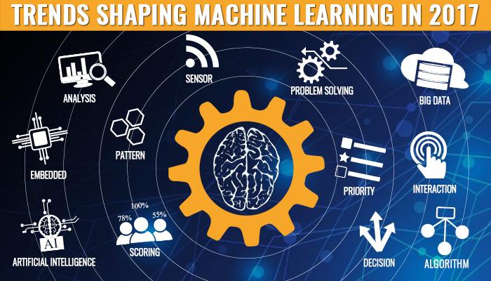 How Blockchain Technology May Help Big Data Analytics - Magnimind Academy