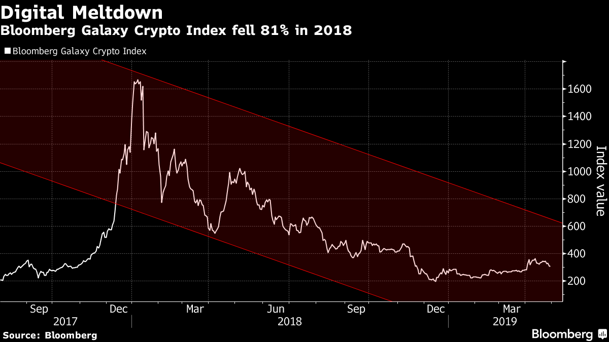 The Complete Guide to Investing in Cryptocurrency Index Funds