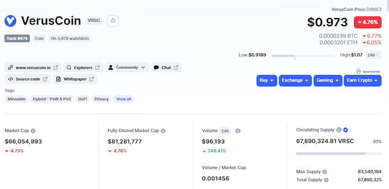 VRSC to USD Price today: Live rate Verus Coin in US Dollar