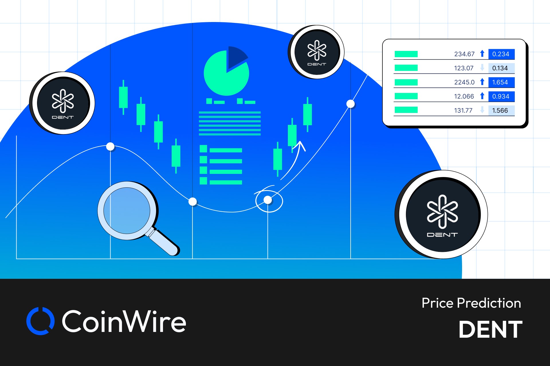 Dent Price Prediction & Forecast for , , | cryptolog.fun