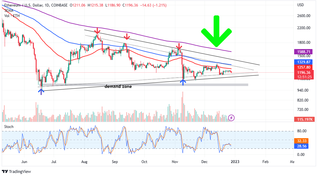 Ethereum price today, ETH to USD live price, marketcap and chart | CoinMarketCap