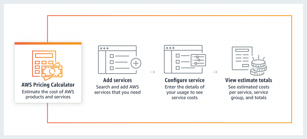 AWS API Gateway Pricing Explained | Logicata