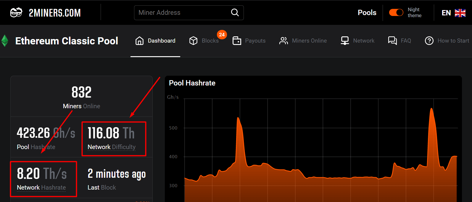 Ethereum Classic Solo Mining Pool - cryptolog.fun - ETC