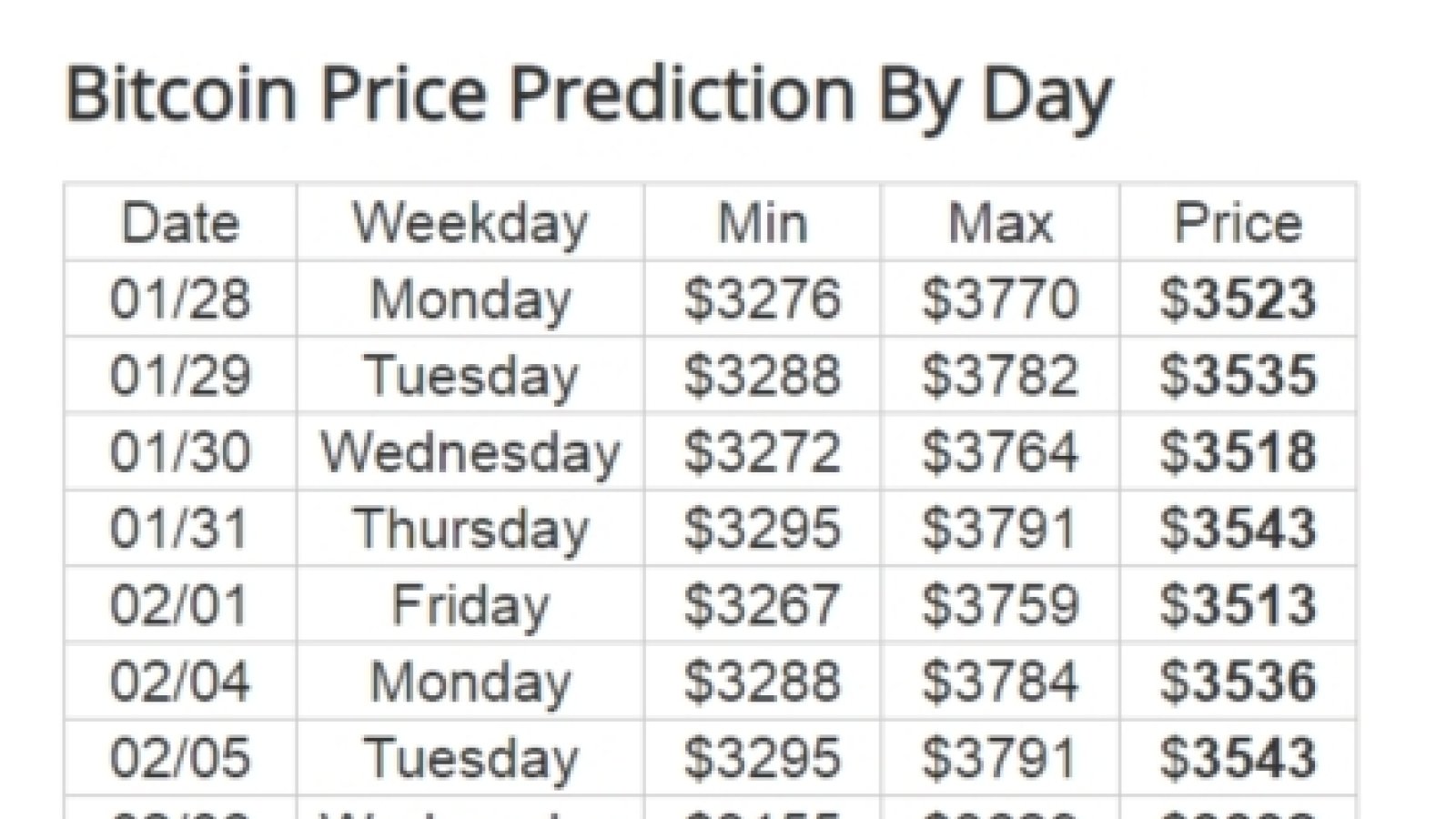 4 Bitcoin Price Predictions for - CoinCola Blog