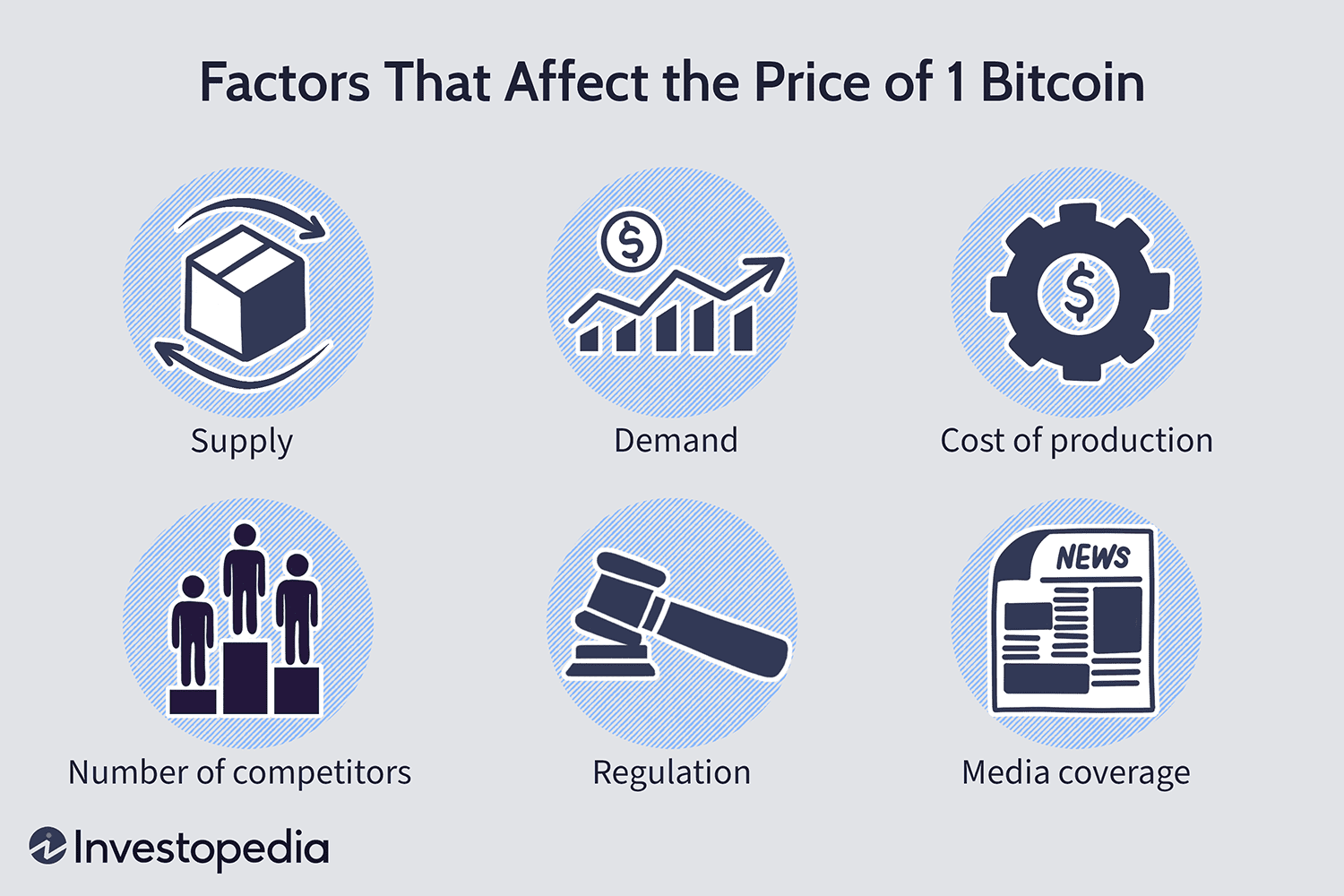 Crypto vs. Cash | Understand the Difference | Fidelity