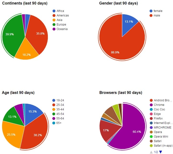 Decoding the cryptocurrency user: An analysis of demographics and sentiments - PMC