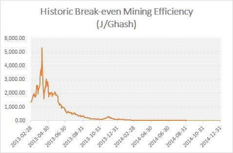 Only Bitcoin Miners With Low Power Costs and High Sustainable Energy Mix Will Survive: JPMorgan