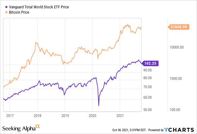 Top Cryptocurrency Prices and Market Cap