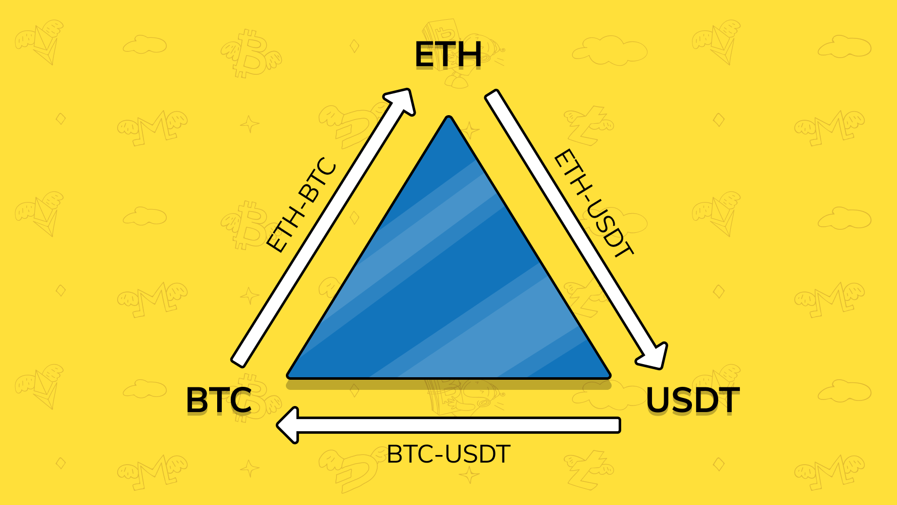 Cryptocurrencies arbitrage calculator