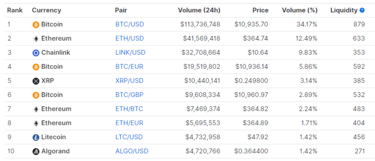 Coinbase Pro: Coinbase Advanced Trade for Professional Traders | CoinGape