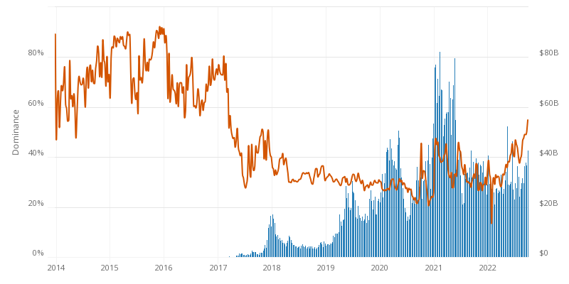 What is Volume in Crypto?