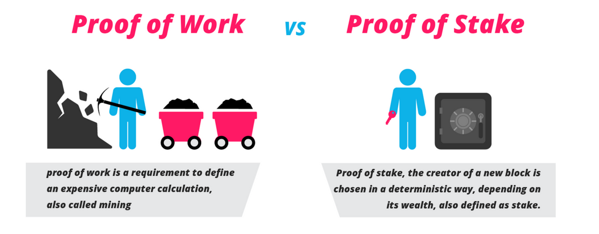 Proof of Stake - Bitcoin Wiki