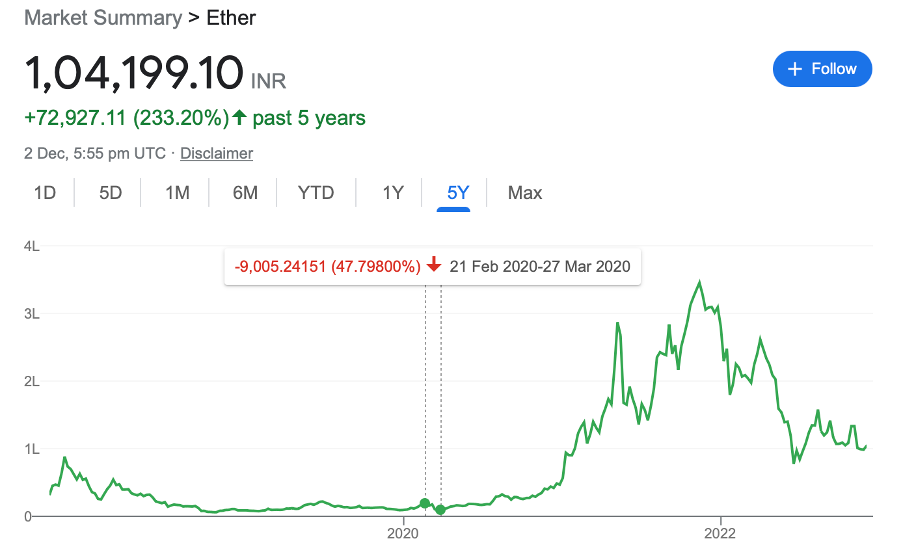 What Happens if Bitcoin Reaches an All-Time High?