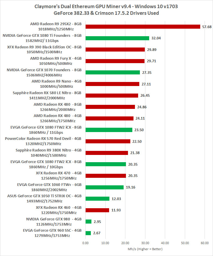 Mining performance and hashrate of NVIDIA GeForce RTX 