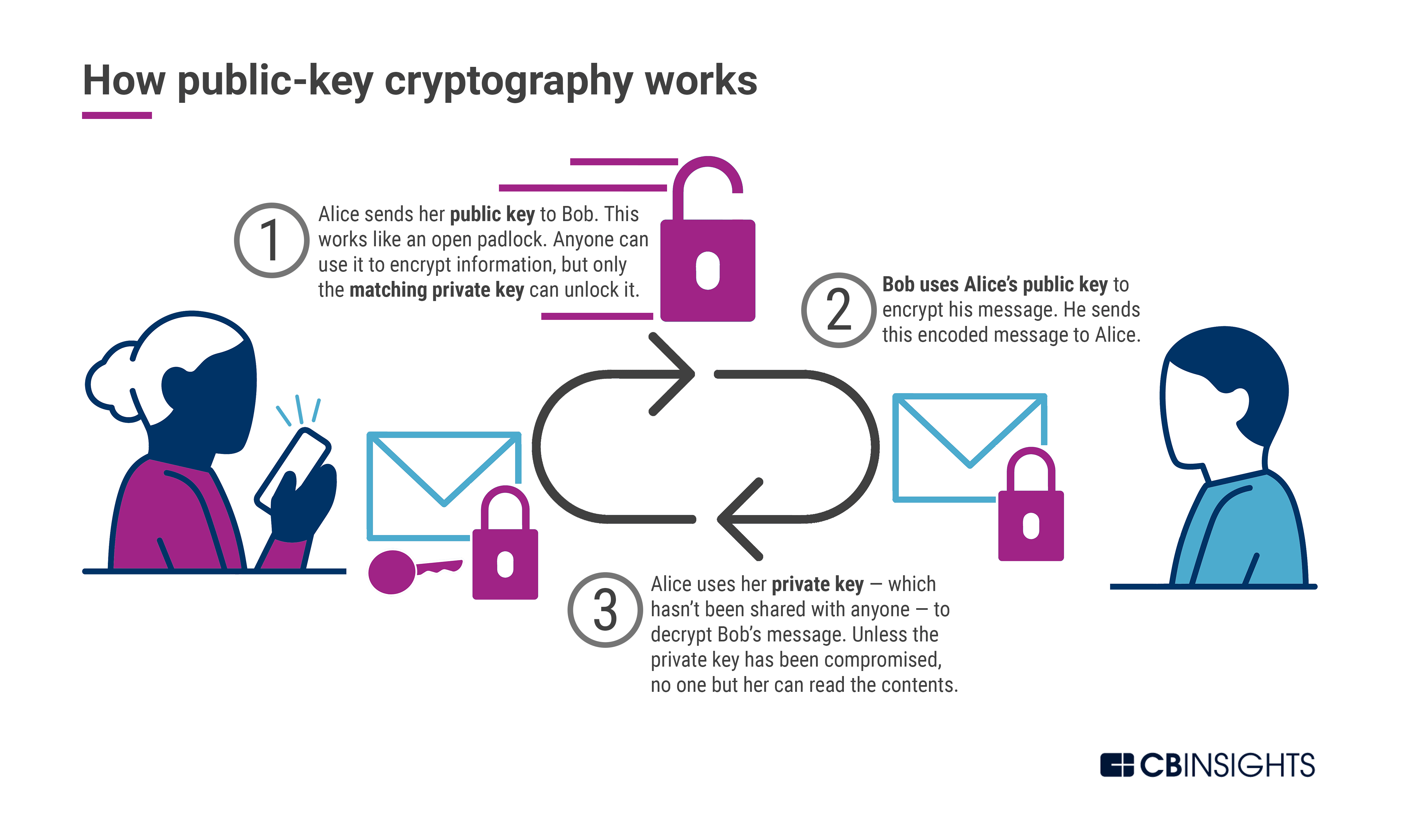 [] Post-Quantum Cryptography Algorithms Standardization and Performance Analysis