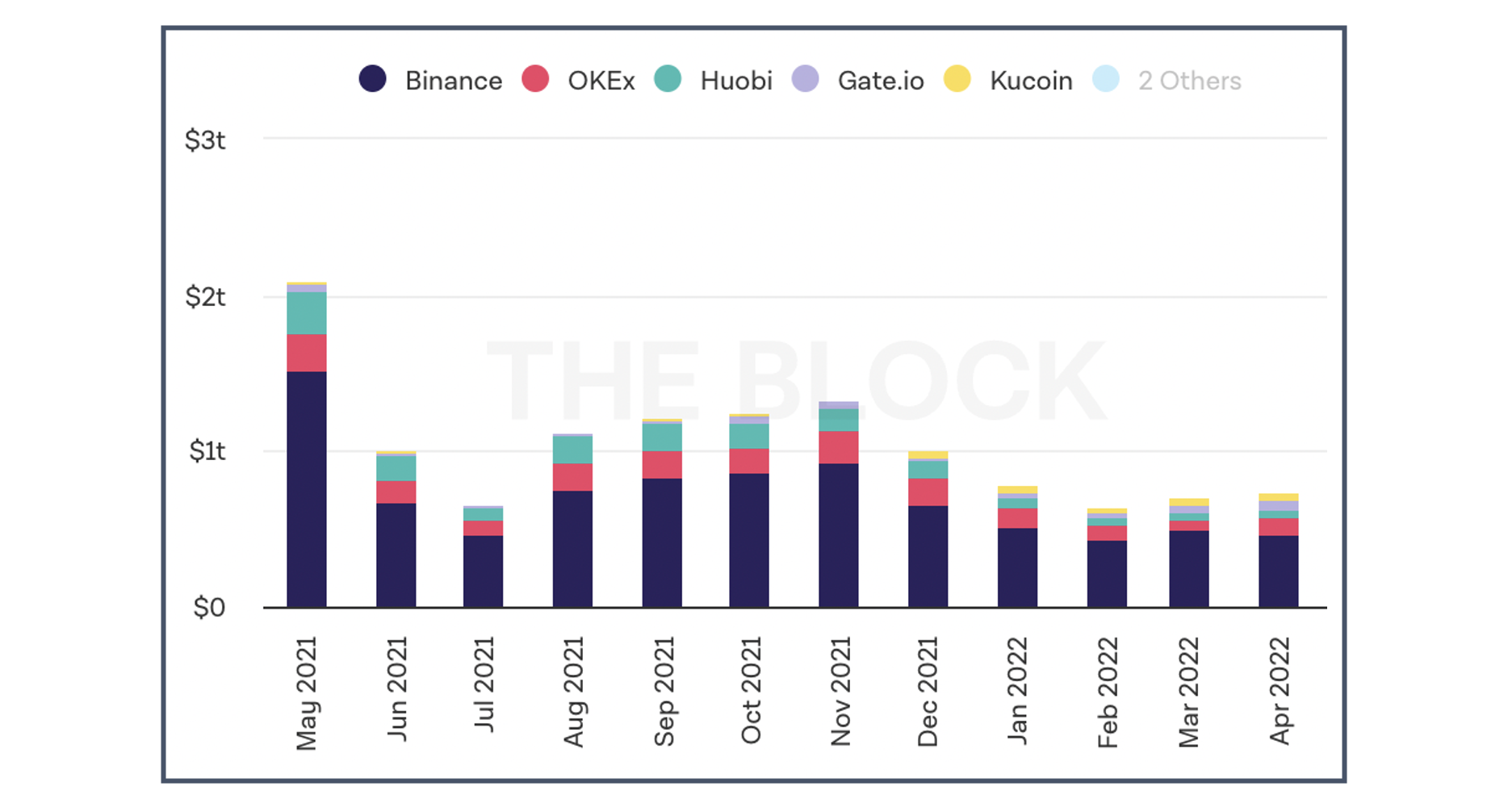 Top Cryptocurrency Exchanges Ranked By Volume | CoinMarketCap