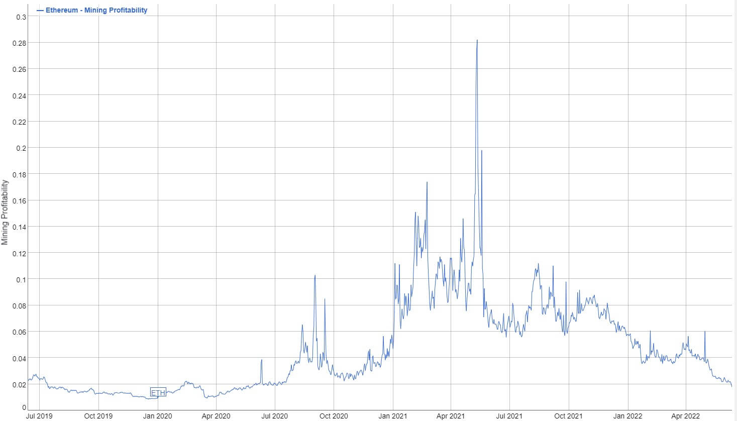 CoinShares Mining Report 